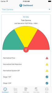 iWaterPRO web application for reverse osmosis system management.
